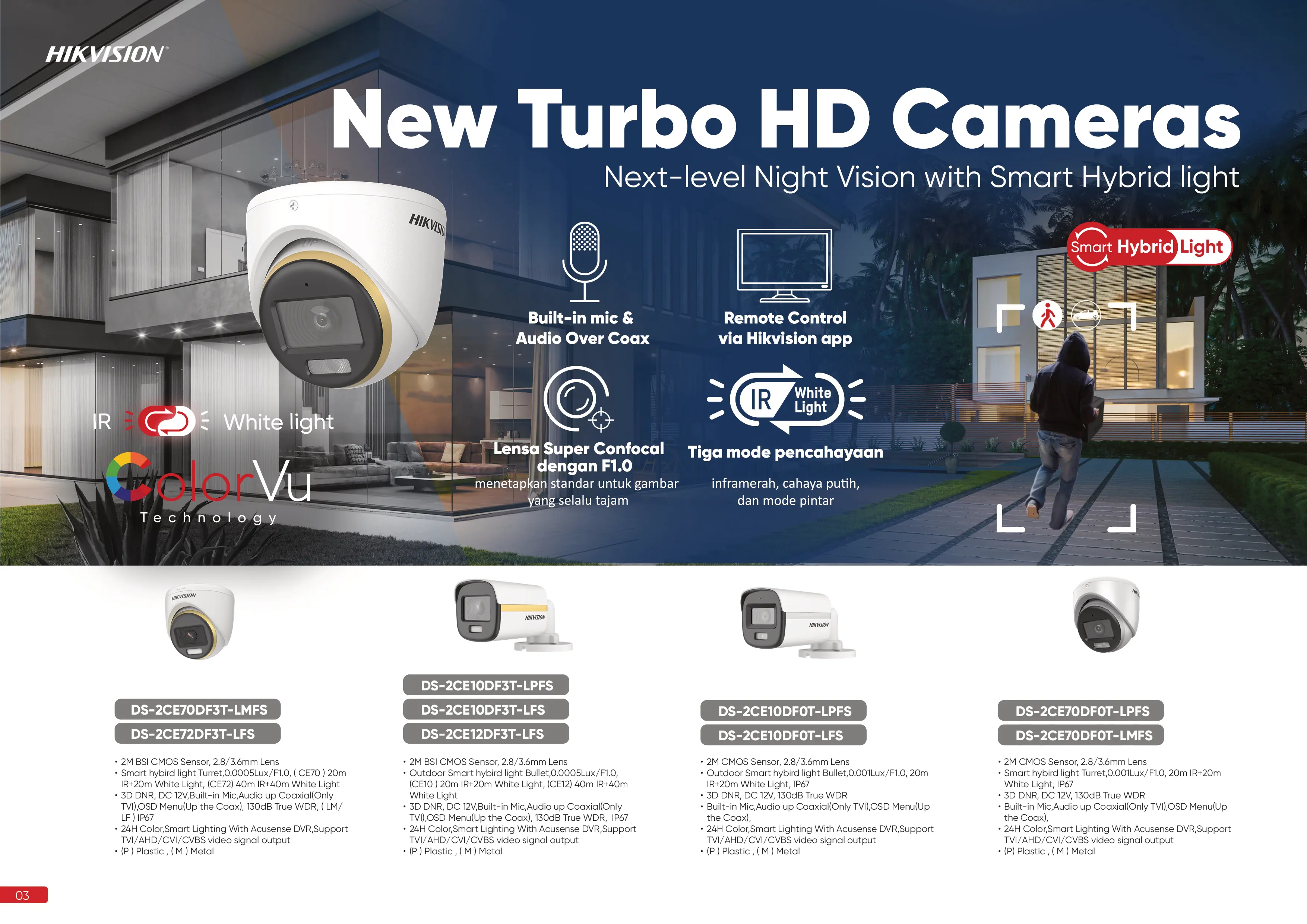 Hero 7 - Budi CCTV