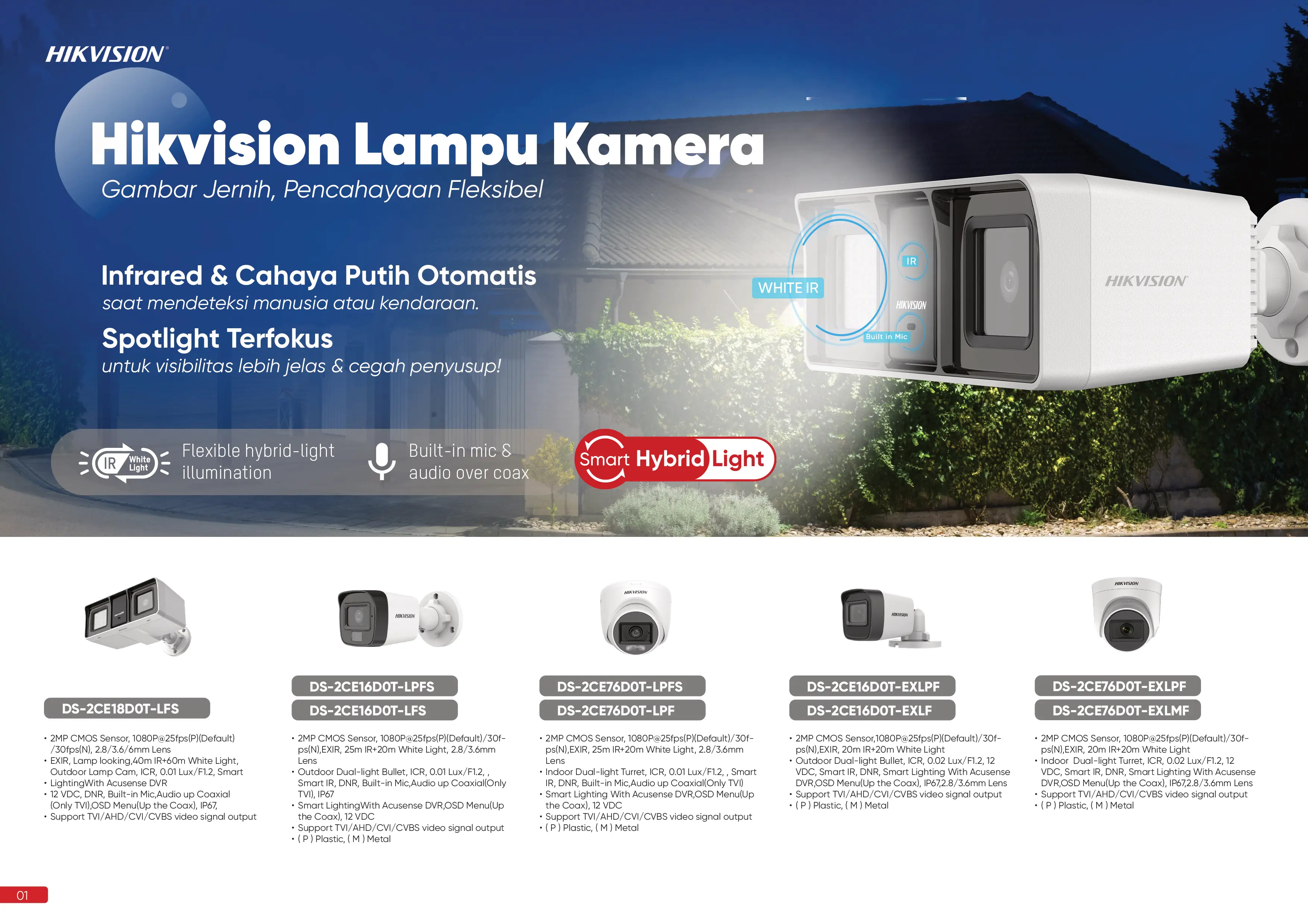 Hero 8 - Budi CCTV